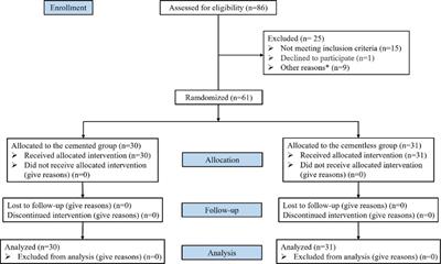 Femoral and tibial cementless fixation neither increases blood loss nor impedes early functional recovery: A randomized controlled trial